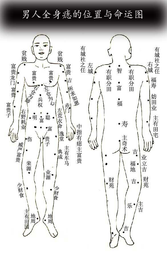 女人這個地方有痣，則為兇痣“狼心狗肺痣”